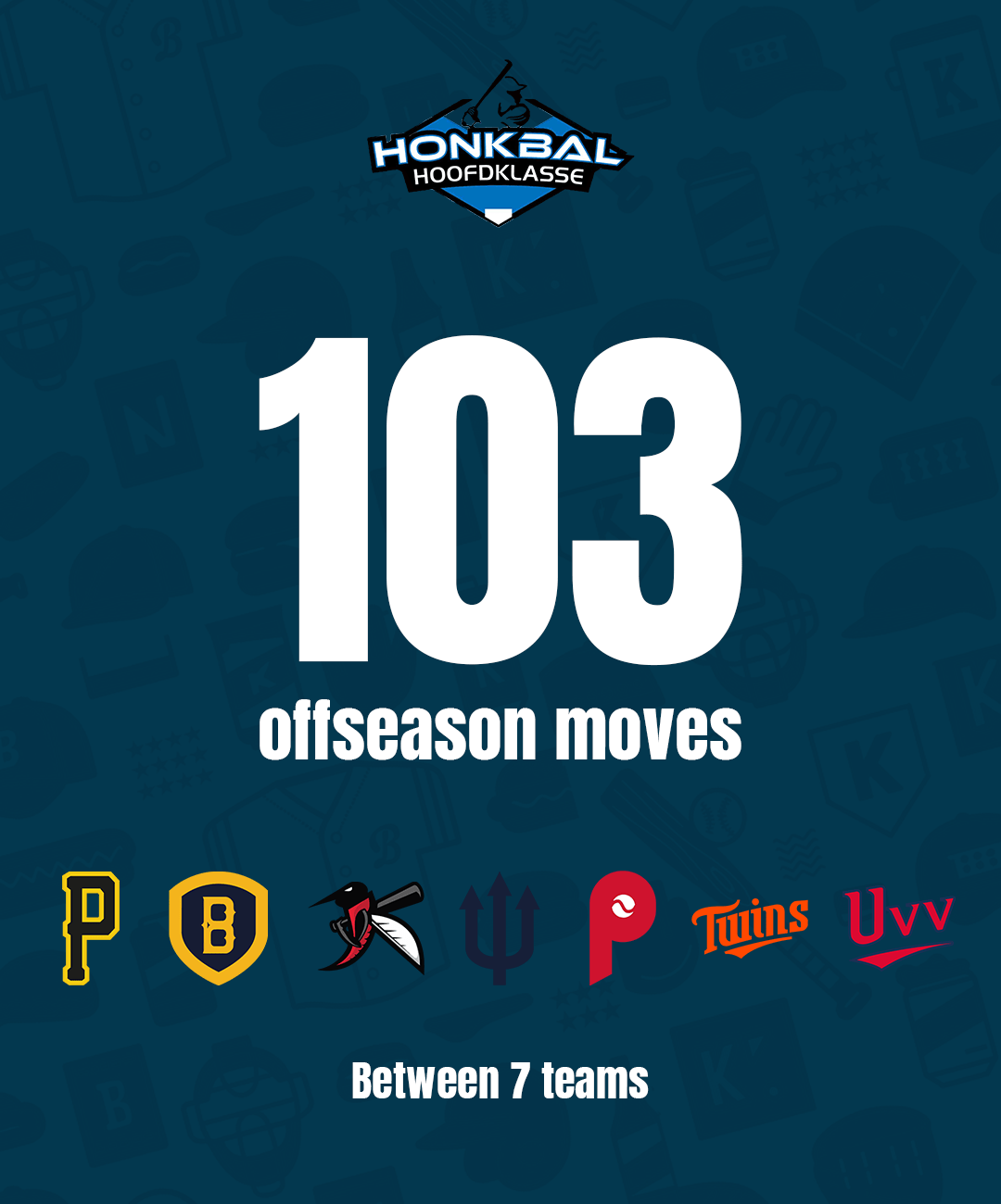 Hoofdklasse baseball offseason 2026 graphic featuring 103 player transfers across all seven Dutch teams.