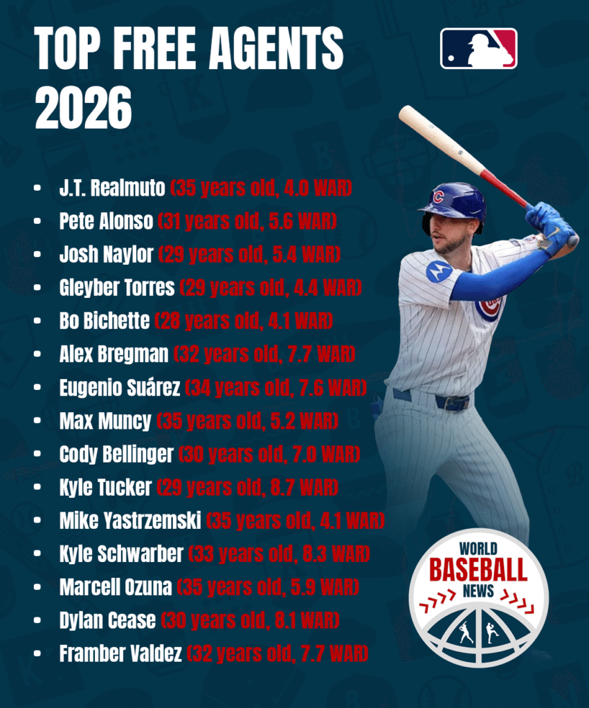 MLB executives and players involved in offseason trade talks and free agency decisions during the 2025 winter market.