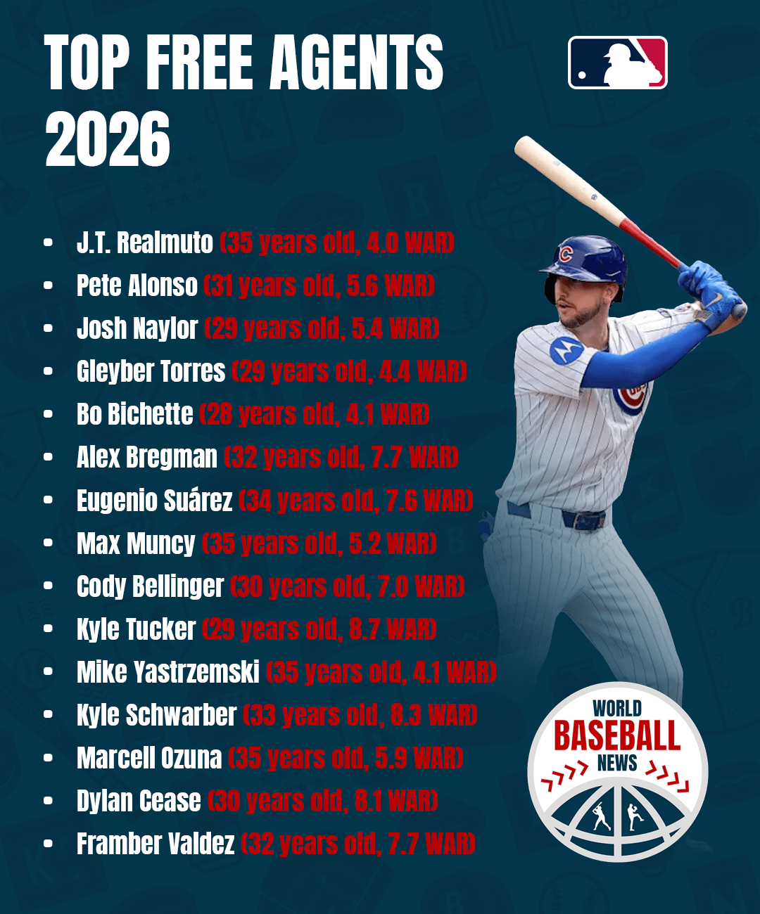 MLB executives and players involved in offseason trade talks and free agency decisions during the 2025 winter market.